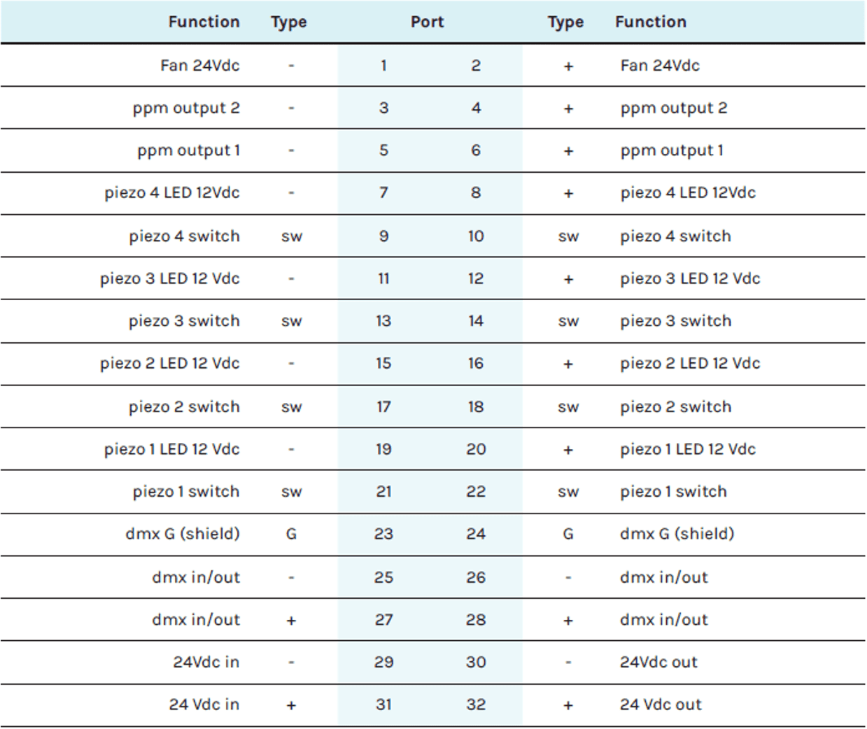Overview of the EVAstream Control print – goed Overview of the EVAstream Control print – goed