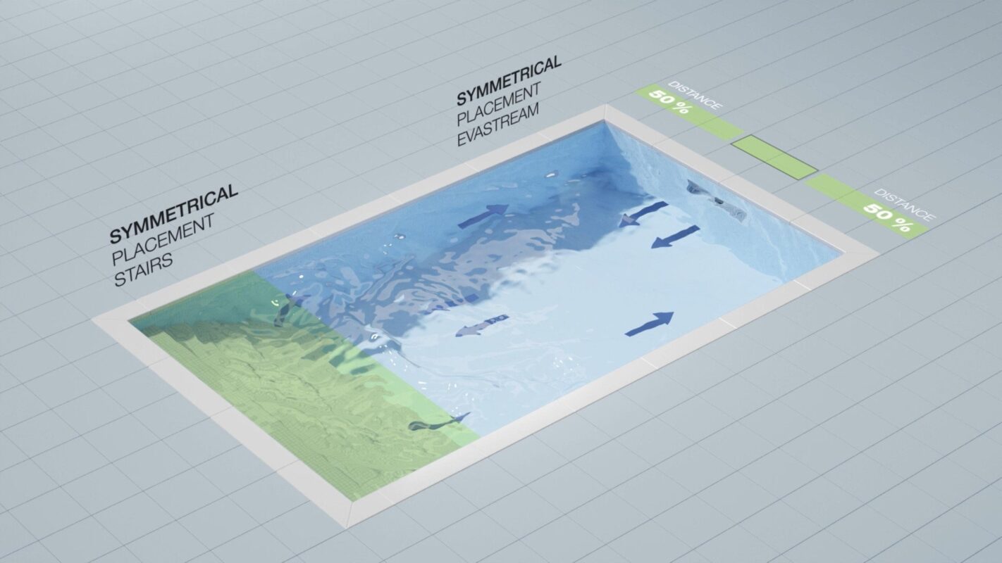 EVAstream mounitng – placement_1 EVAstream mounitng – placement_1