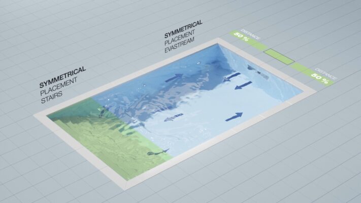 EVAstream mounitng – placement_1 EVAstream mounitng – placement_1