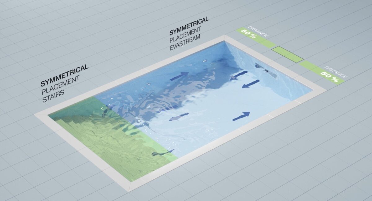EVAstream mounitng – placement_1 EVAstream mounitng – placement_1