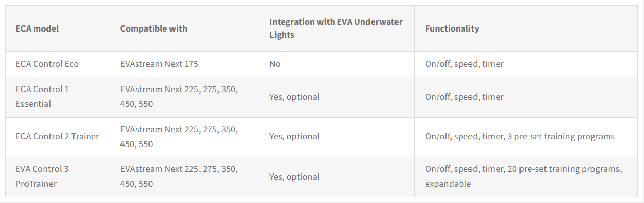 ECA control ECA control