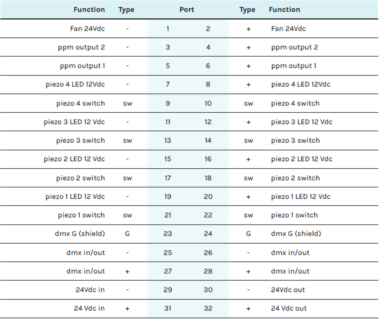Overview of the EVAstream Control print – goed Overview of the EVAstream Control print – goed