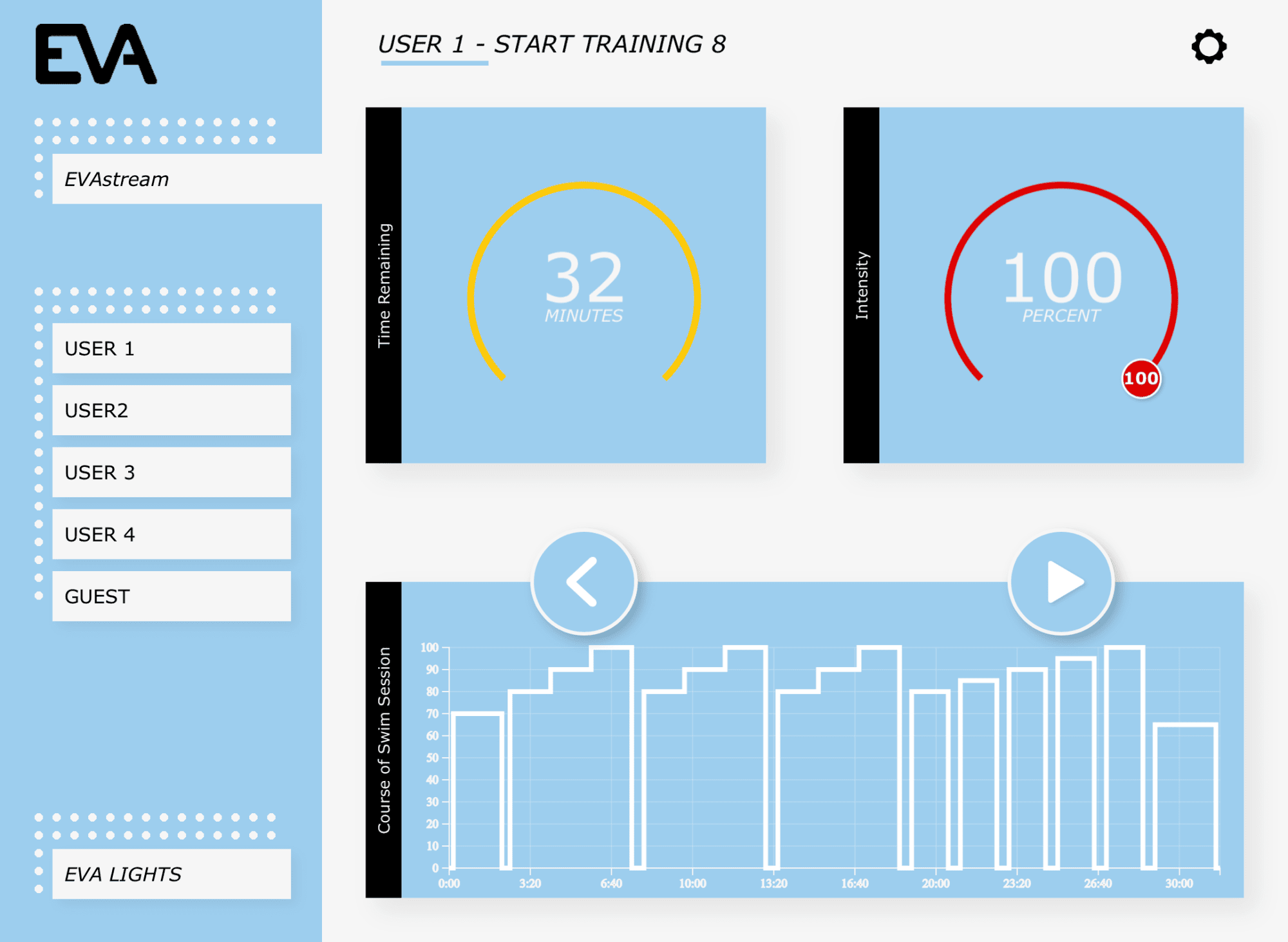 Voorbeeld training Voorbeeld training